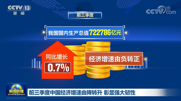 中國經濟三季度簡報提振中國經濟，也為2021年經濟增長給足了信心，文旅行業尤其是水上樂園行業將迎來新的起點！